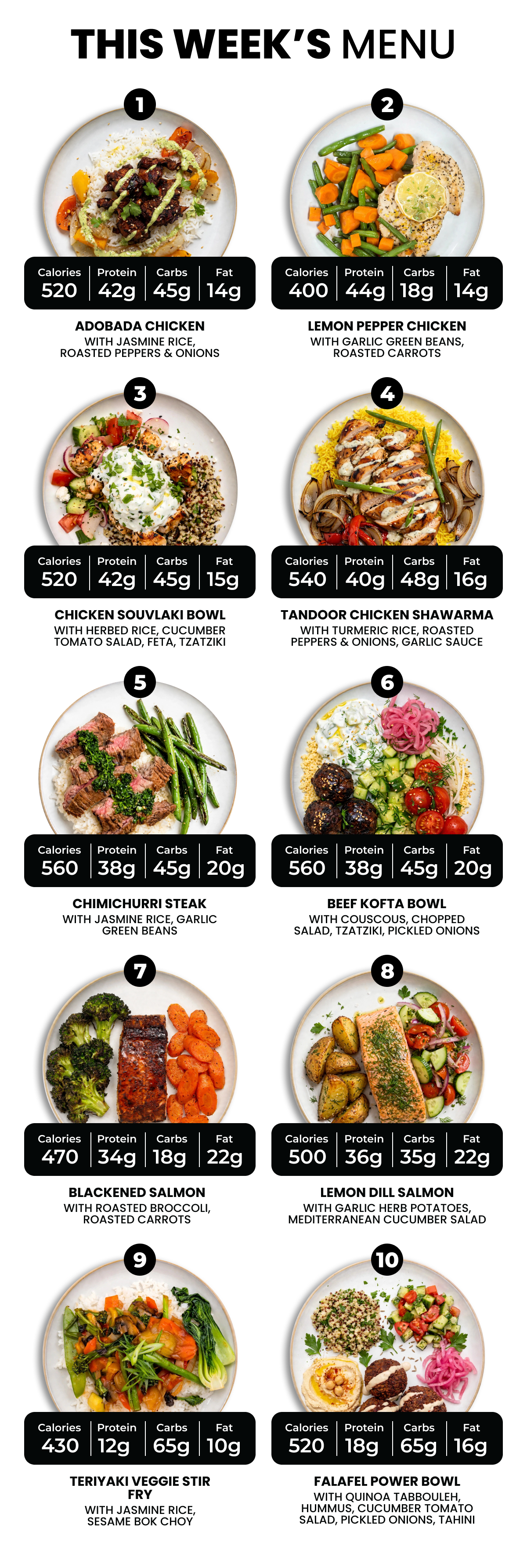 7 Meal Plan